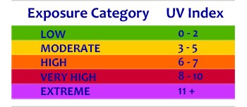 Canada UV Index Canada UV Index